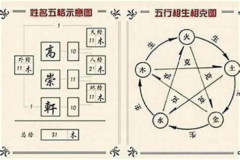 姓名五行分析|名字分析